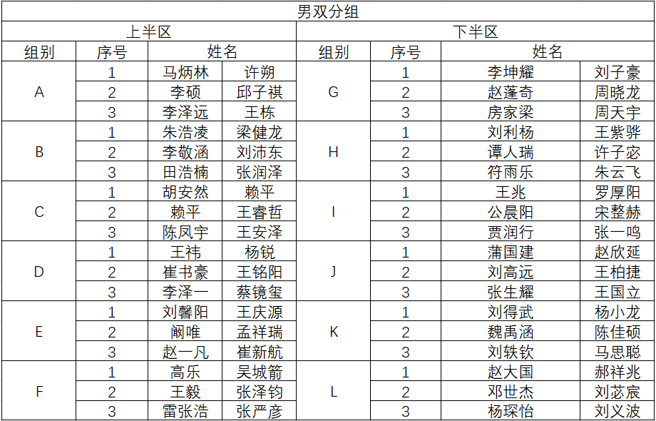 混雙項目10隊,小組賽分為4組,進行單循環賽,每組第一名出線晉級淘汰賽