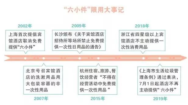 日用百货批发市场的变化与发展