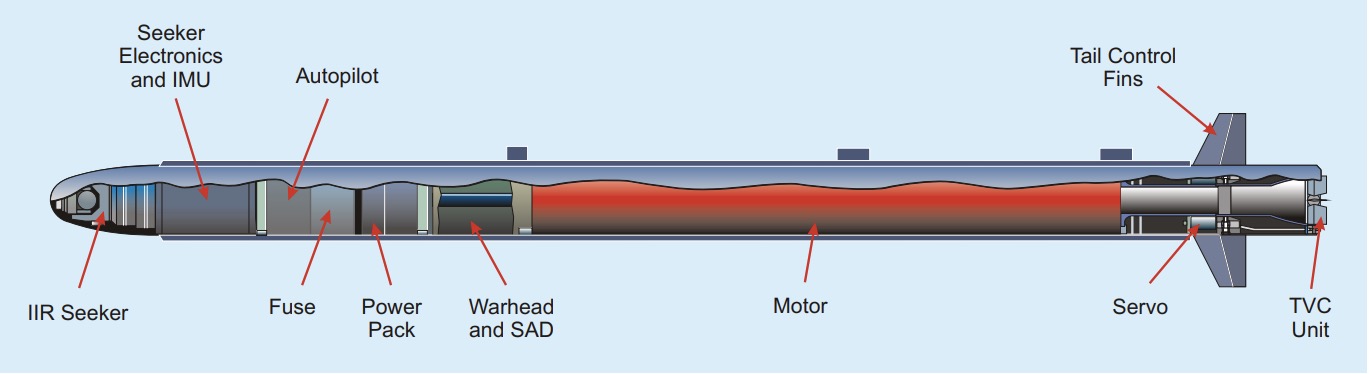 引信,能够准确引爆,有效摧毁目标;并且导弹具有多模电子对抗措施(eccm
