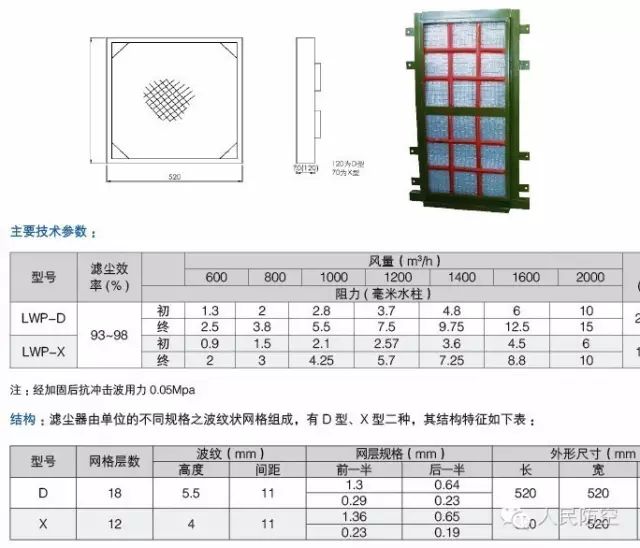 油网过滤器