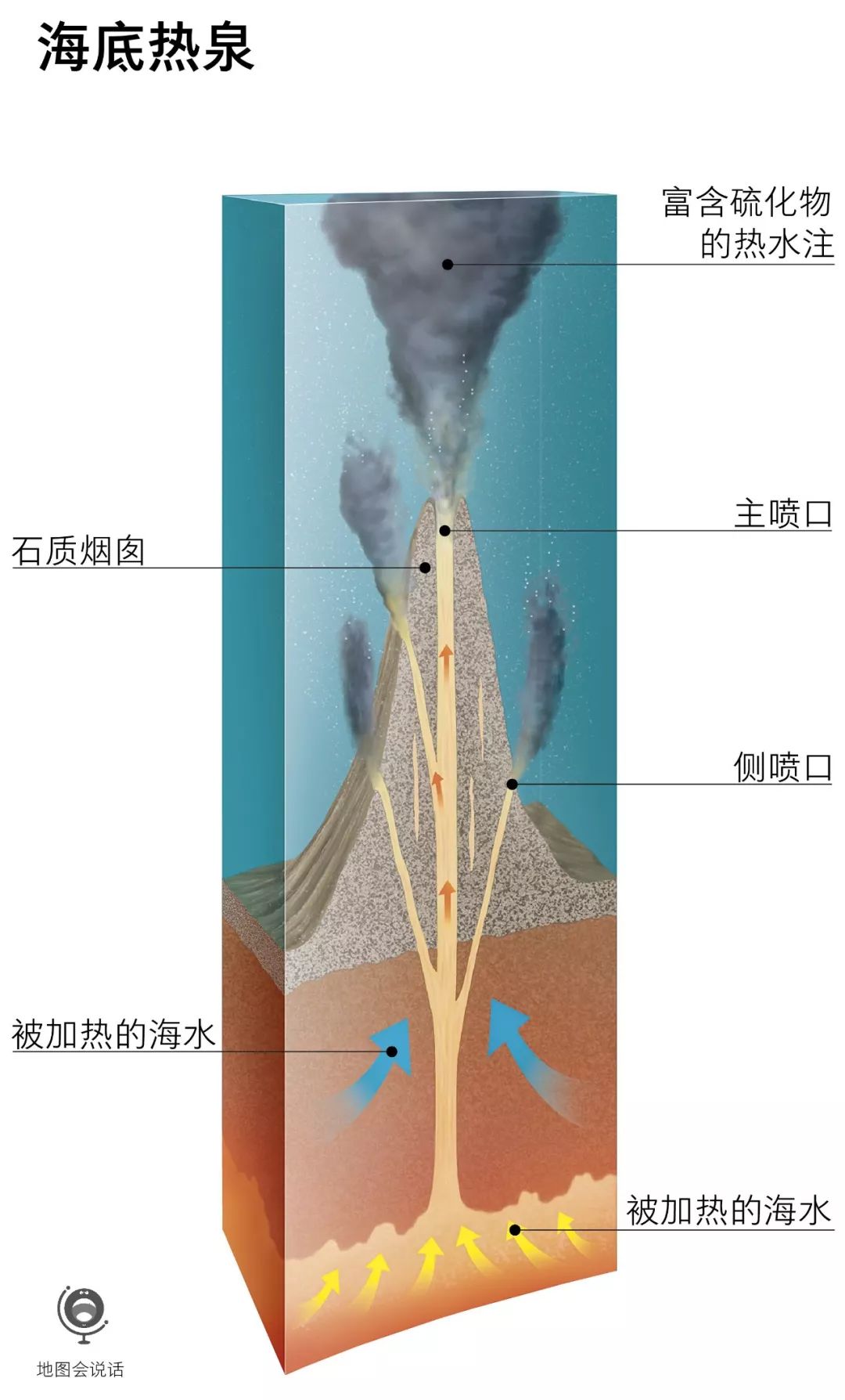 火山形成的海底热泉可以提供多种矿物质,相比同样深度的其它海底