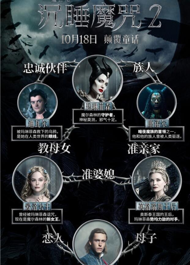 沉睡魔咒2曝人物关系图安吉丽娜朱莉领衔