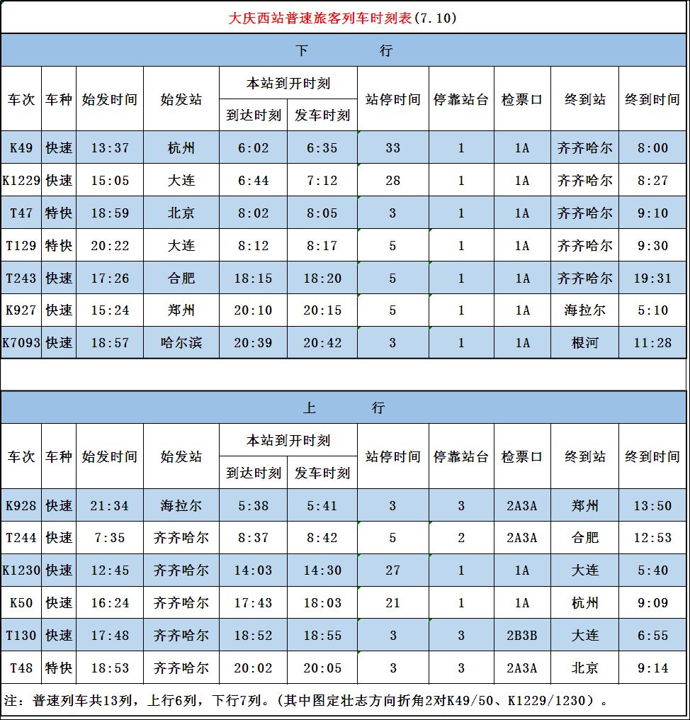 火車大調圖:首開大慶直達青島高鐵;東站始發大連最快高鐵…_哈爾濱