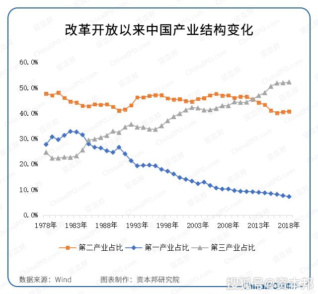 原创从吃饱穿暖到飞机高铁游太空:中国"梦"变迁背后的41年产业转型