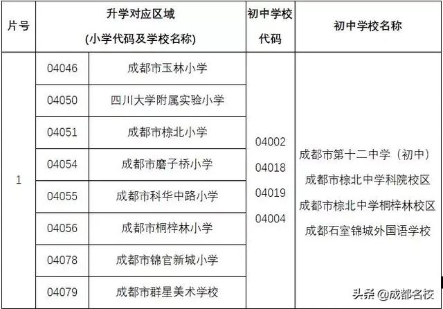 成都的公立初中有哪些?这些学校正在成为四七九生源大户(图3)