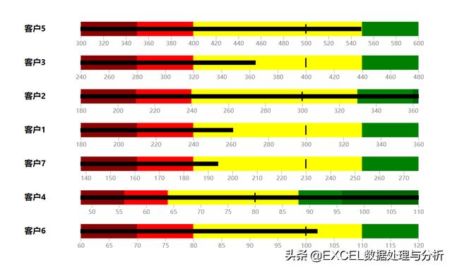 powerbi视觉对象bulletchart目标进度公告牌