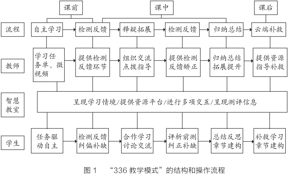 "336教学模式"具有立体式,容量大和节奏快的特点