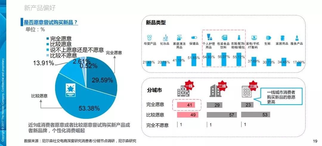 一文告诉你未来的母婴消费者是什么样子的