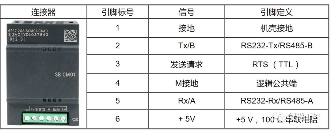 标准型cpu 还支持 sb cm01 信号板,该信号板可以通过 step 7-micro