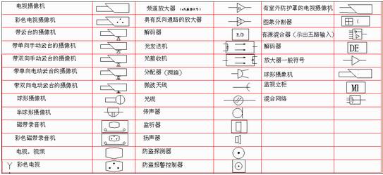 监控cad平面图符号图片