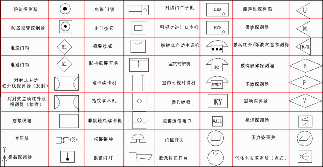 cad弱电图例符号大全图片