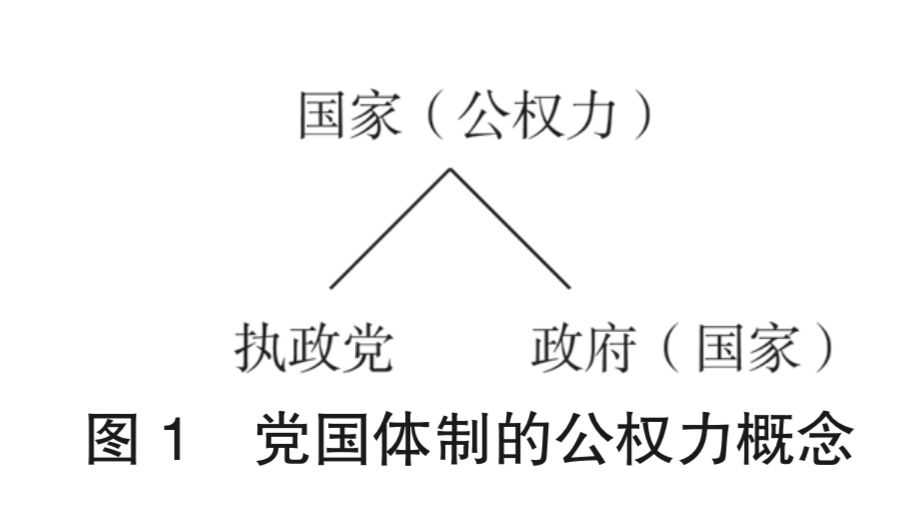 (一)概念的變化:作為公權力的國家