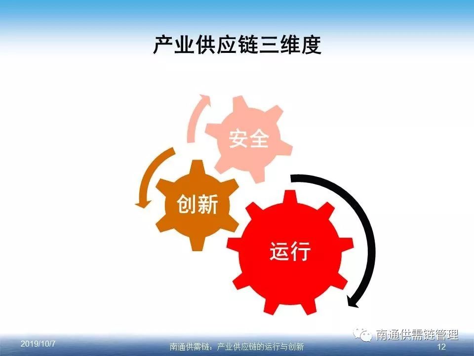 产业供应链的运行与创新(ppt)