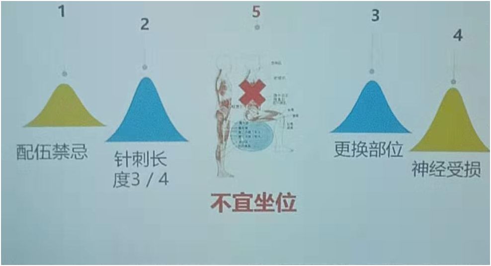 来看看这种z型注射法