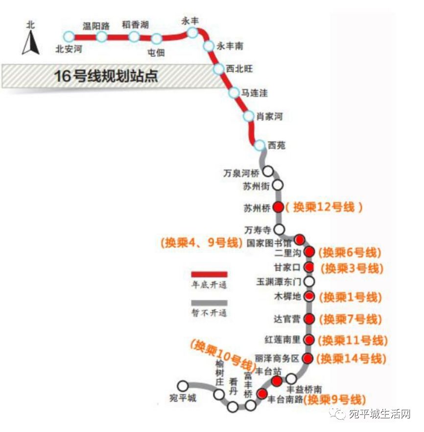 8千米,线路北起六环外北安河,南至宛平,途经海淀区,西城区,丰台区