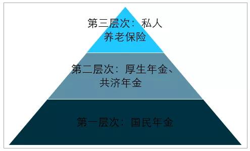 奇點智庫2019年養老產業發展概況及未來養老模式分析