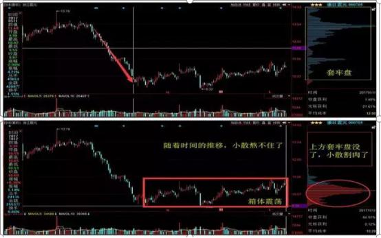 就算a股漲回5800點如果你連籌碼一線天戰法都不知道那肯定虧得一無