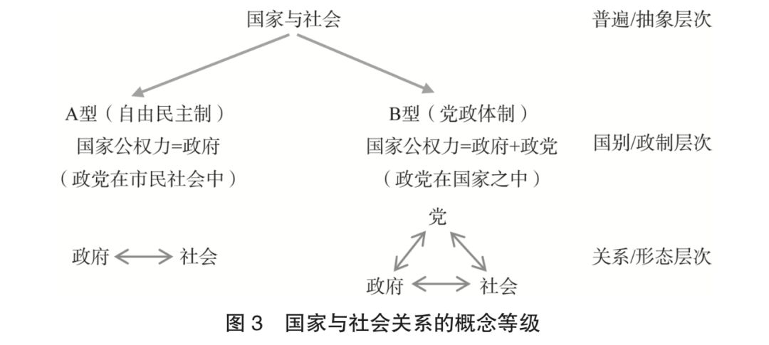 (一)概念的變化:作為公權力的國家