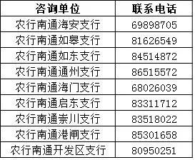 开通农行网银结售汇,一切尽在弹指一挥间!