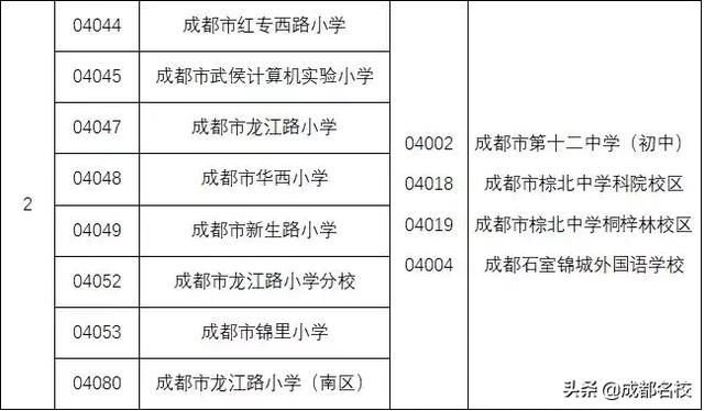 成都的公立初中有哪些?这些学校正在成为四七九生源大户(图4)