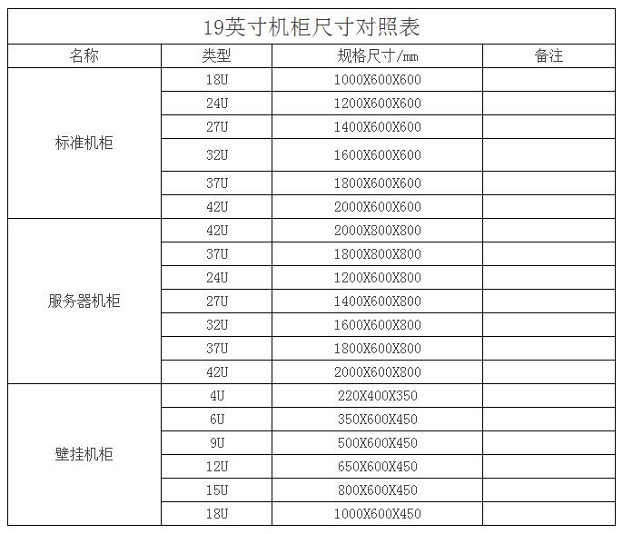 19英寸标准机柜尺寸可以放几台服务器