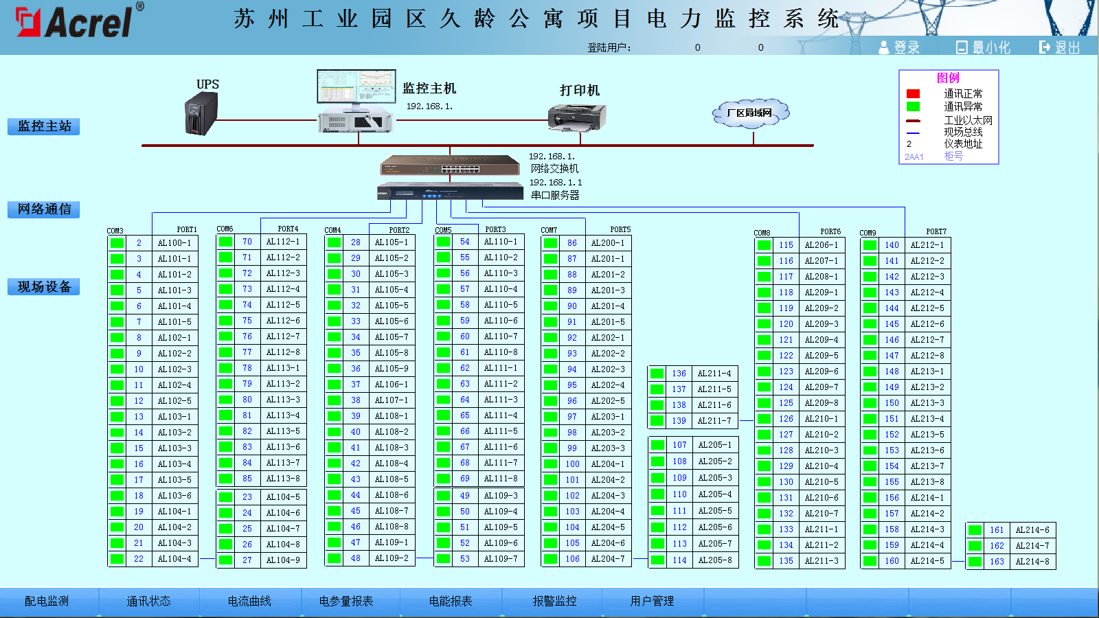 苏州工业园区久龄公寓电力监控系统的设计与应用安科瑞袁彬