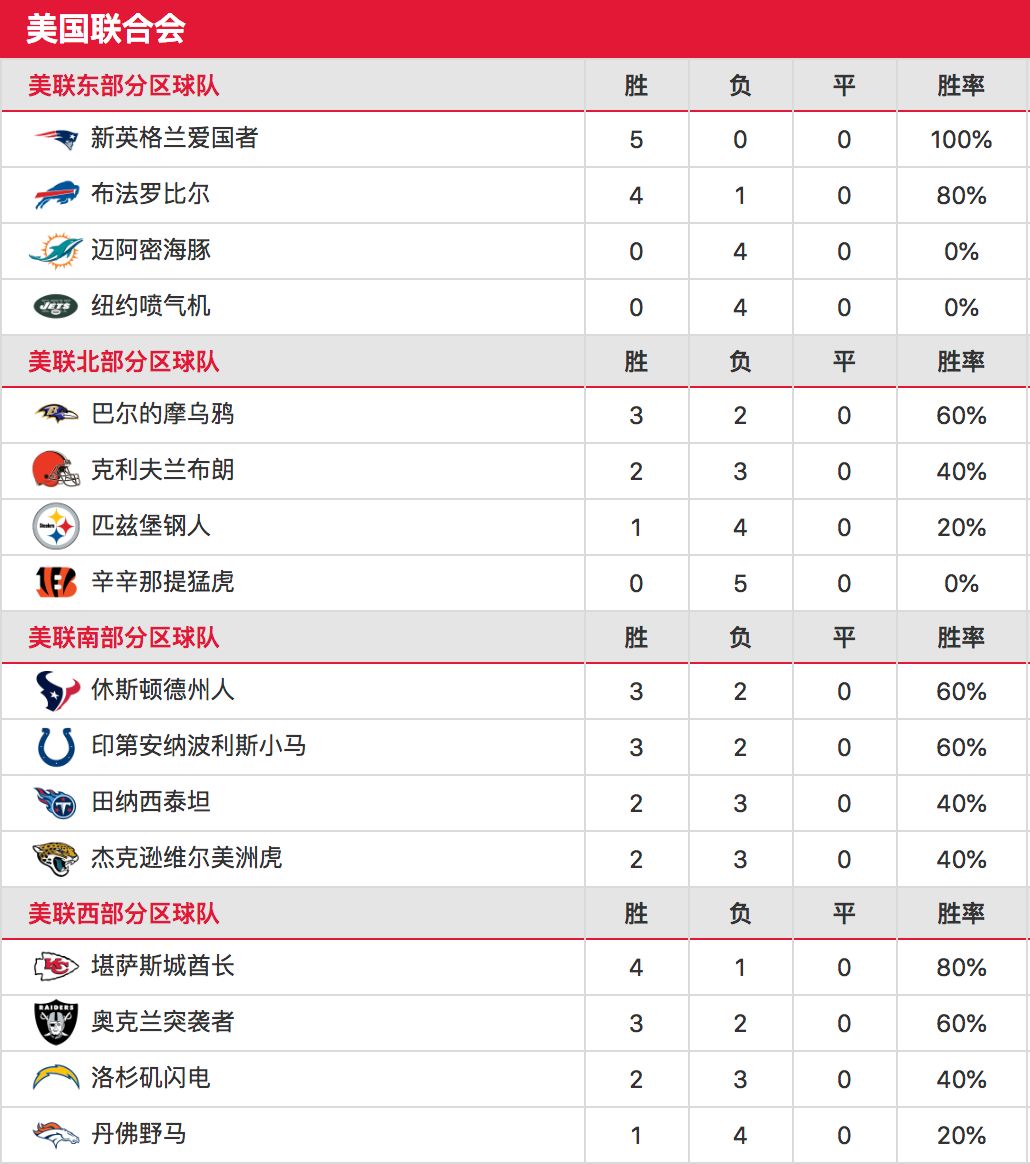 nfl分区图图片