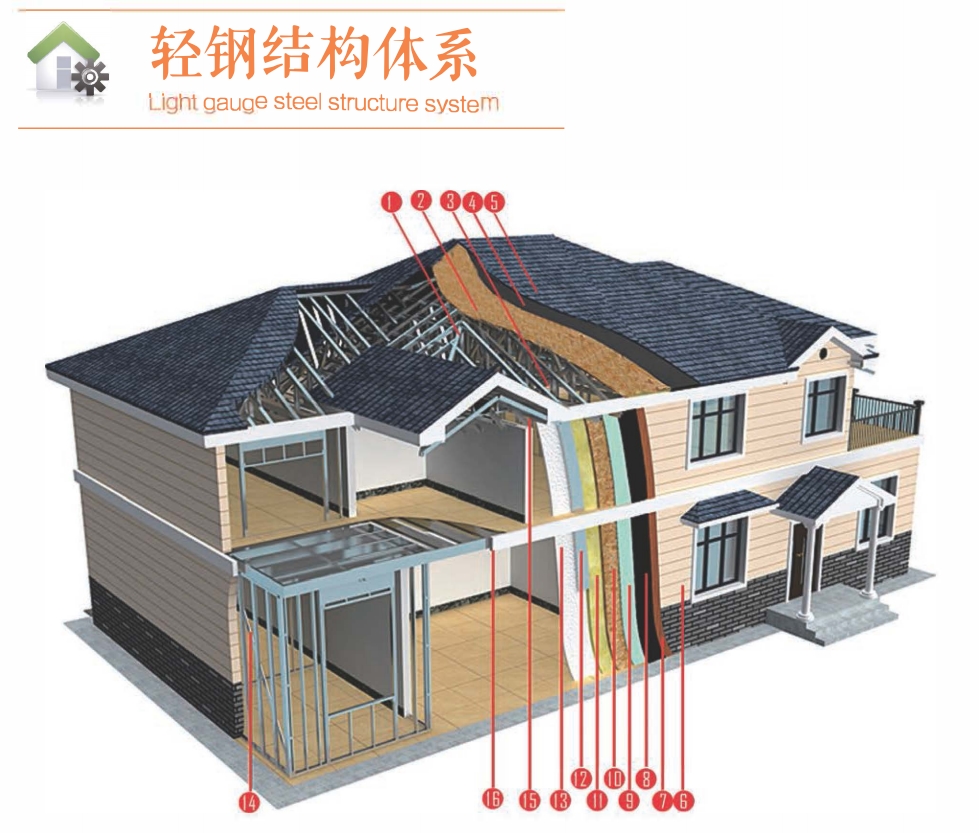 豪企名和居輕鋼別墅住宅體系七大優勢