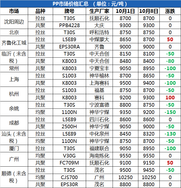 hdpe今日价格行情(hdpe041今日价格行情)