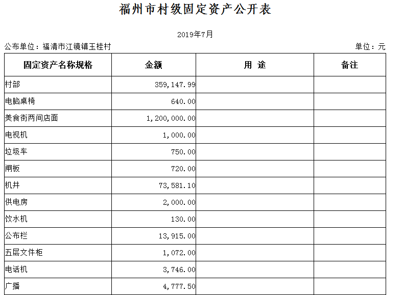 【玉桂村】2019年7月份 村务公开