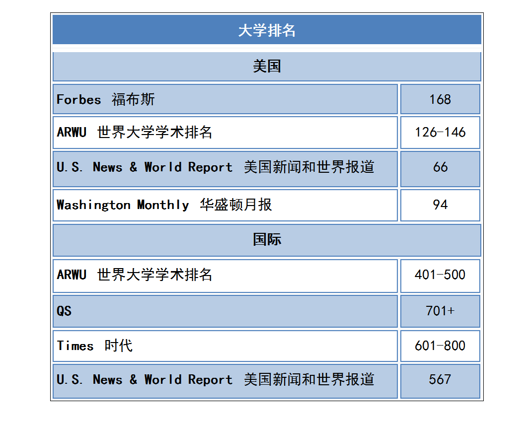 汽車工程系享譽全美的大學克萊姆森大學北美教育走進名校系列