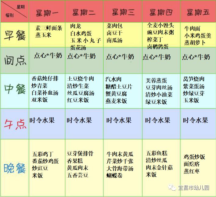 【营养膳食】健康食谱之第五周