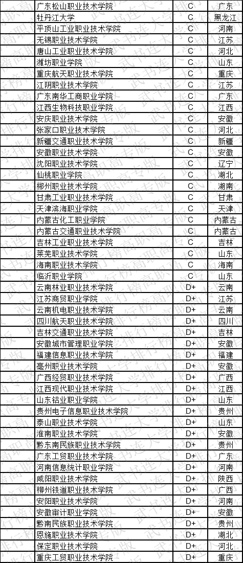 高职招生政策解析与趋势洞察