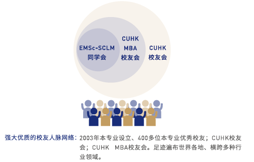 校友会：管理硕士项目中的璀璨明珠