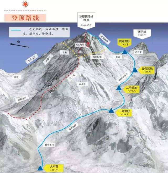 (贝尔攀登珠峰路线图)贝尔·格里尔斯在攀登珠穆朗玛峰时因不慎掉进冰