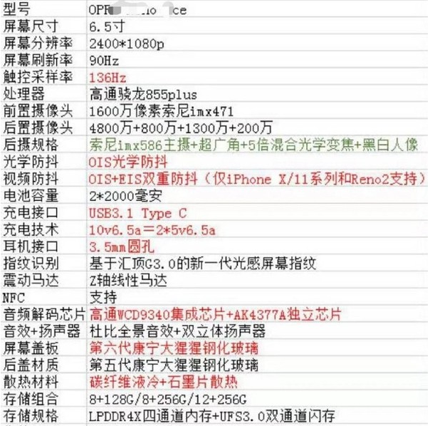 opporenoace配置全曝光骁龙855plus