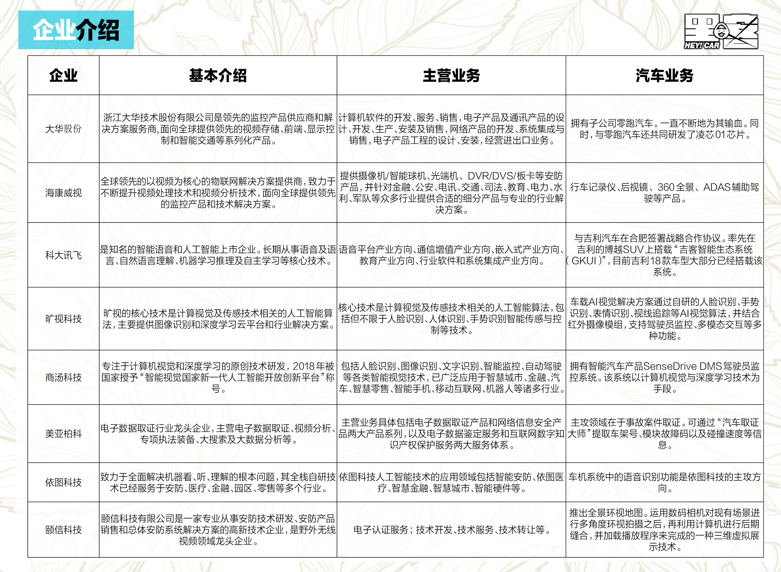又有8家和汽车相关的中国科技企业被列入实体清单?没在怕的!