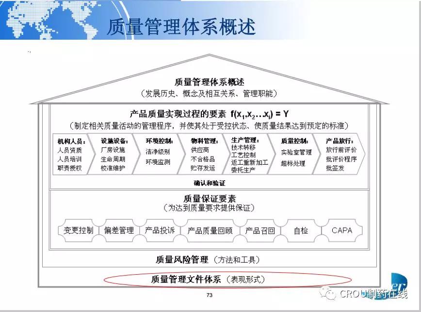 輝瑞製藥如何做質量管理體系