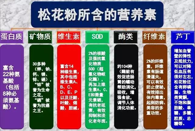 新时代人欢呼吧国珍产品被解放军总医院纳入首推保健产品