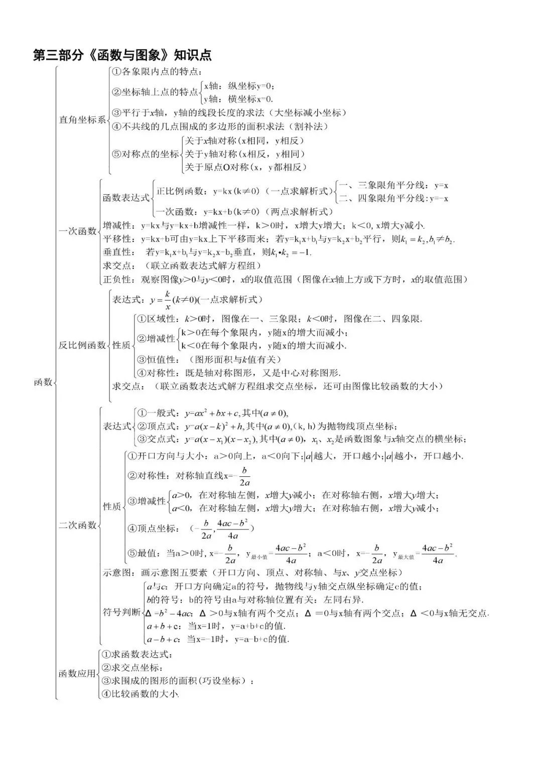 今天,北京中考在線團隊收集整理了初中數學知識點結構圖,供考生參考!