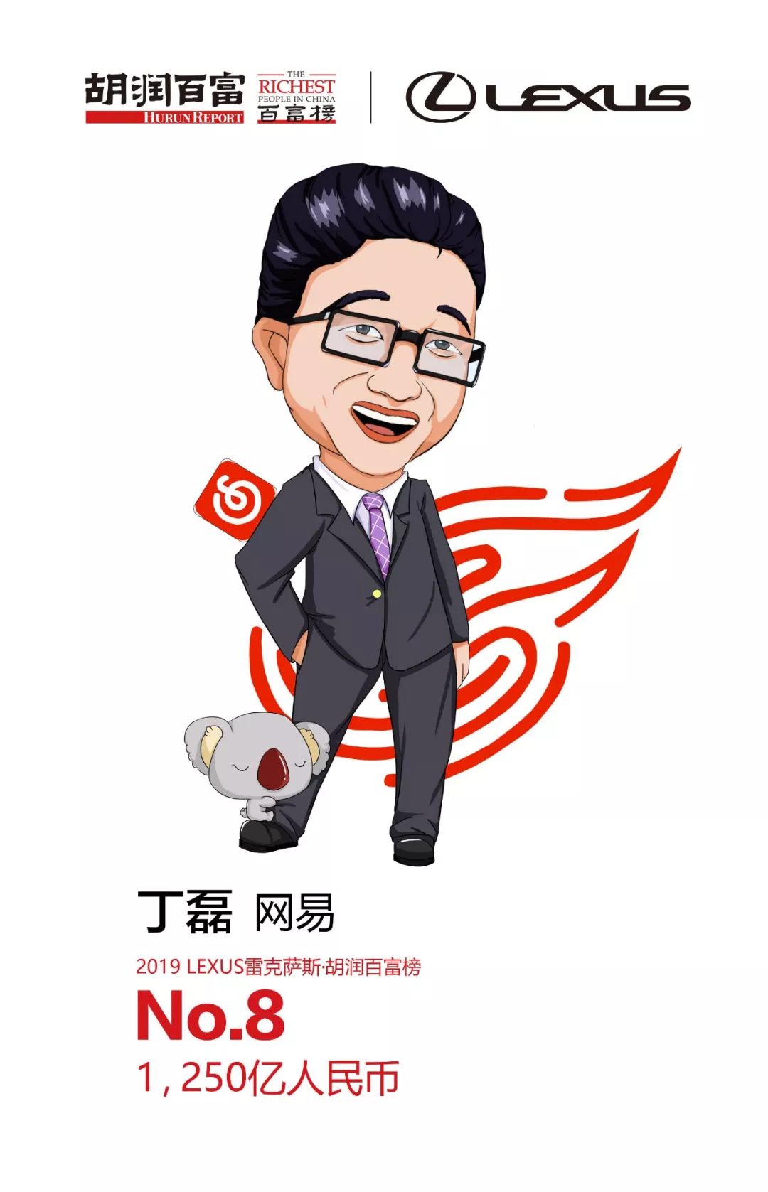 48岁的丁磊以1250亿元排名第八