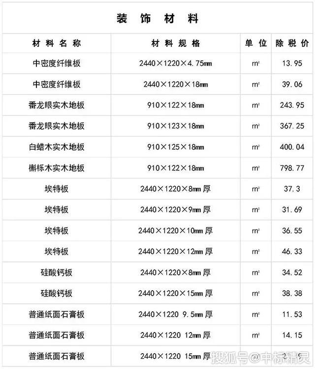很有用非常全面的最新建筑工程常用材料价格表你肯定还不知道
