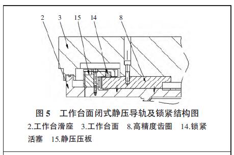 静压导轨工作原理图片