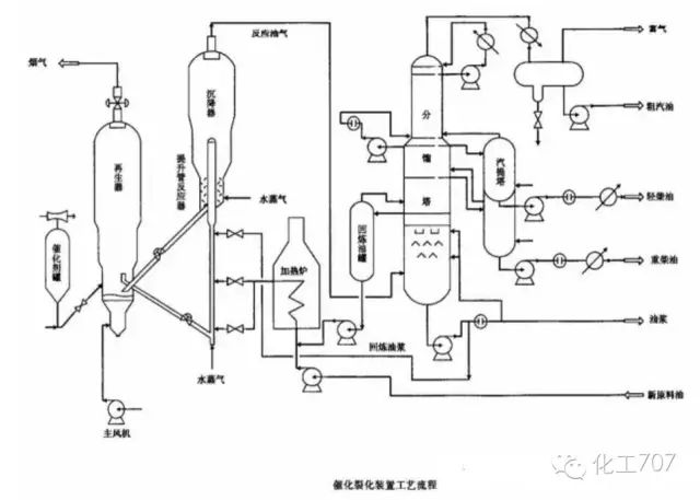 150张工艺流程图来了