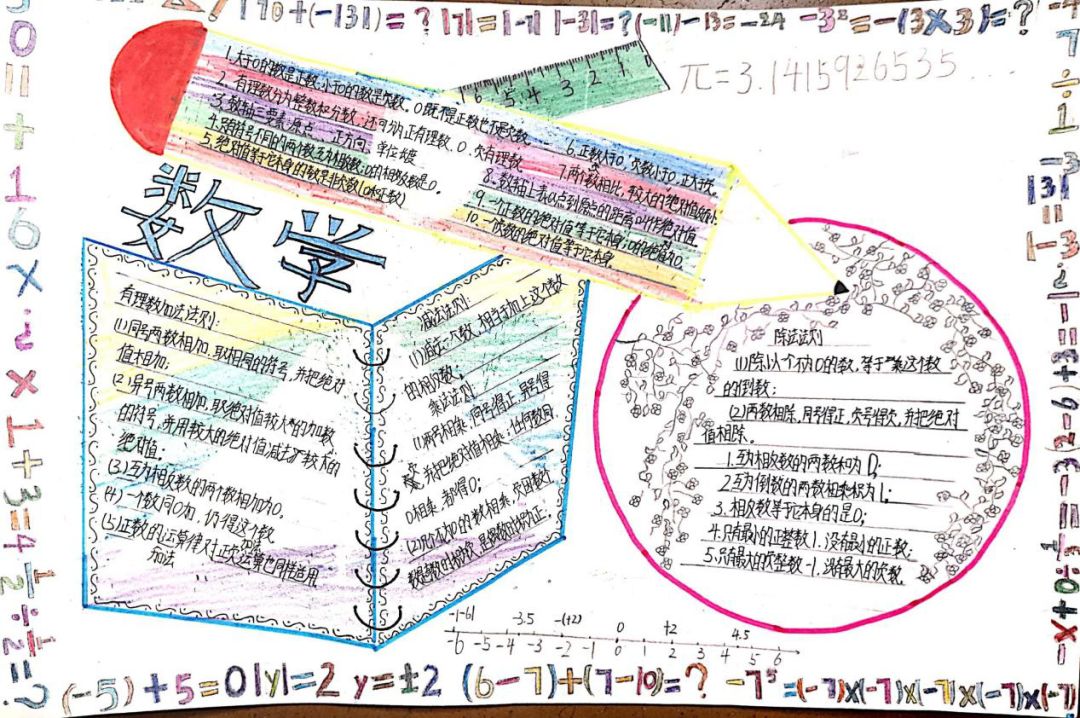 生活中的有理数手抄报图片