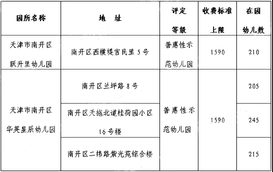 广元汉硕幼儿园费用图片