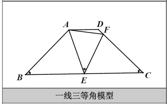 一线三等角模型本题需要特别了解的有一线三等角模型和相似三角形分类