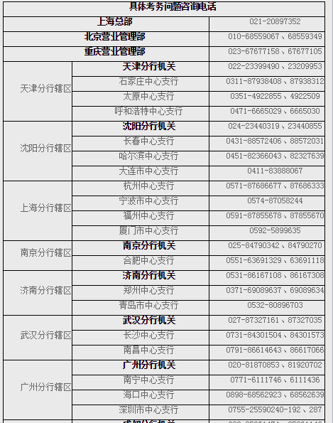 2020中国人民银行辽宁分行招聘129人公告