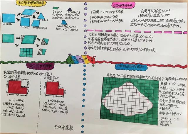 小組合作,梳理總結學完《多邊形的面積》