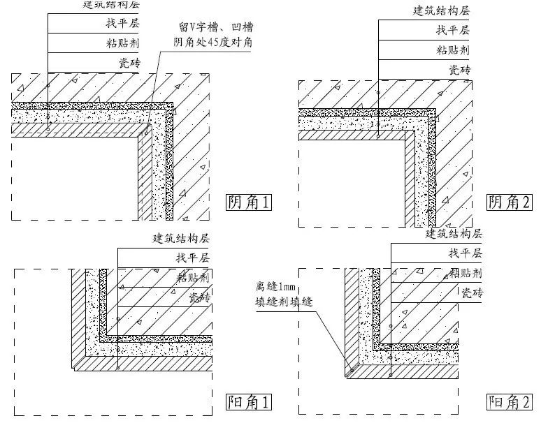 砖在阴角阳角收口时,通常采取45°角对拼的方式.